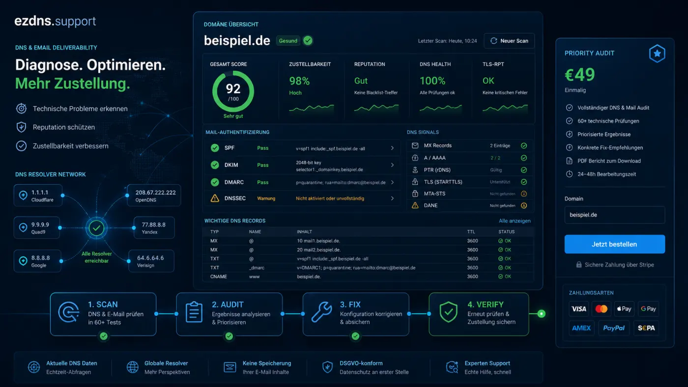 ezdns.support Diagnose-Dashboard mit DNS-, Mail-, Audit-, Fix- und Checkout-Pfad